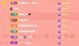 苏苏16号周年庆典的图片