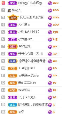 💓小香猪💓主播照片