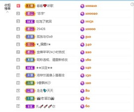 北家黄黄红冠感谢支持主播照片