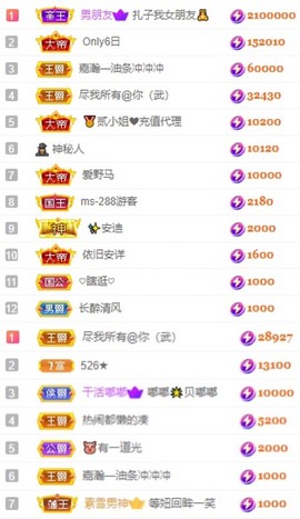 娜扎🧸主播照片