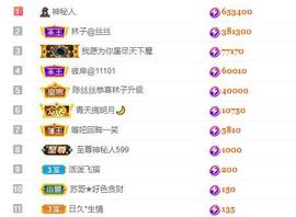 陈丝丝肚子疼休主播照片