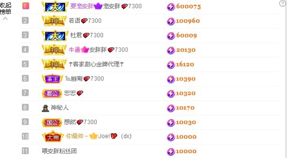 安胖胖💕7300的图片