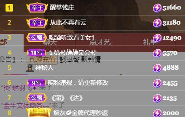 冰凌五一见！的图片