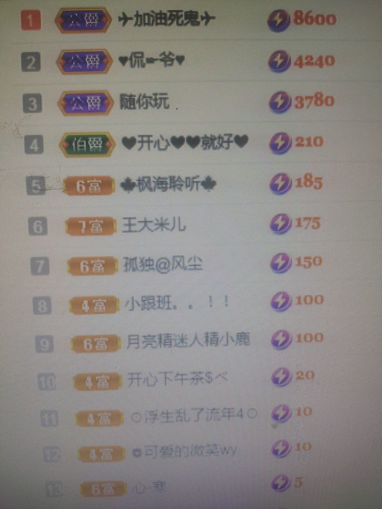 梦心💞缘于遇见的图片