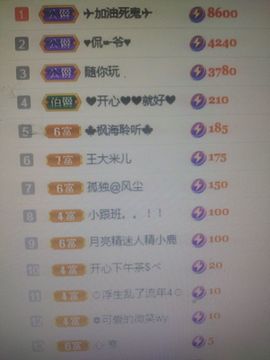梦心💞缘于遇见的图片