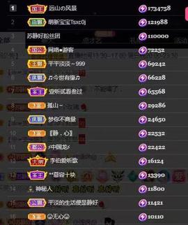 苏静好60冠延迟退休主播照片