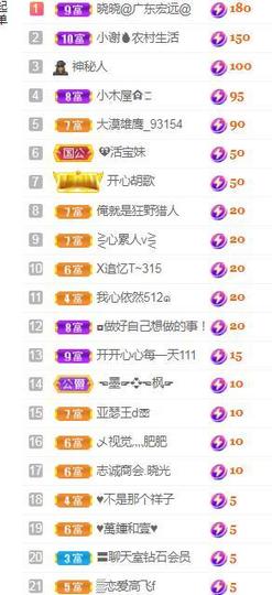 💓小香猪💓主播照片