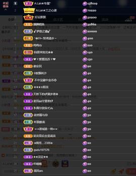 A.Lan★阿兰*主播照片