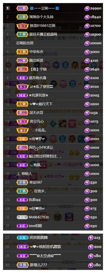 芯瑶❤️贺我盐哥帝尊主播照片