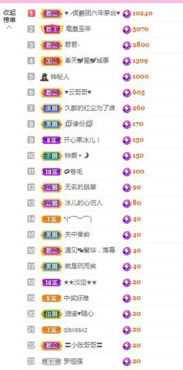 开心果冰儿！主播照片