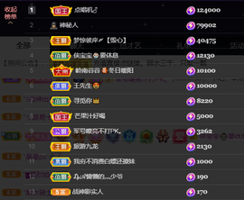 宝儿♚宝儿主播照片