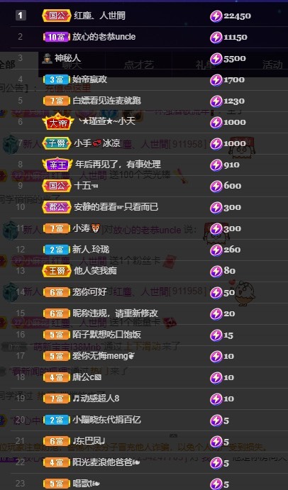 退…..的主播照片