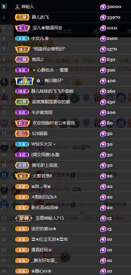 近视又散光主播照片