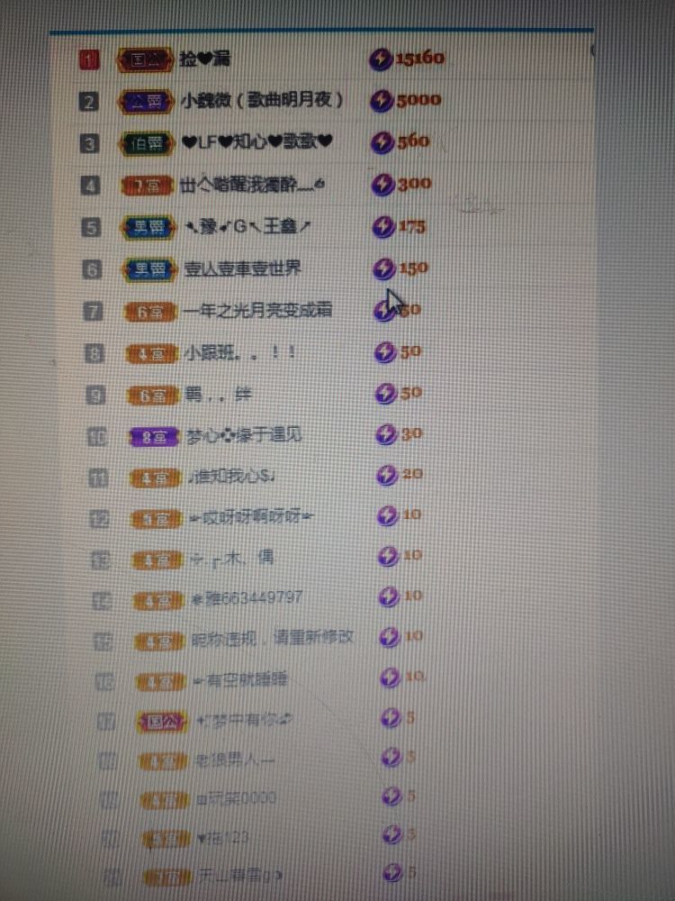 梦心💞缘于遇见的图片