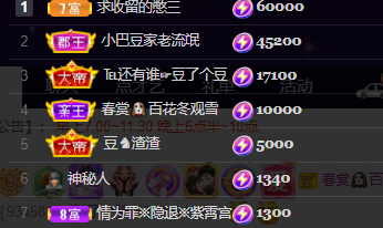 ♚~小巴豆~贪财好色的图片