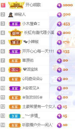 💓小香猪💓主播照片