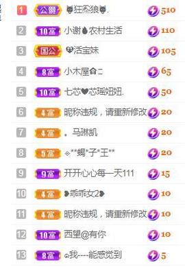 💓小香猪💓主播照片
