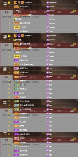 鑫儿～主播照片