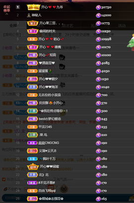 开心❤️❤️果主播照片