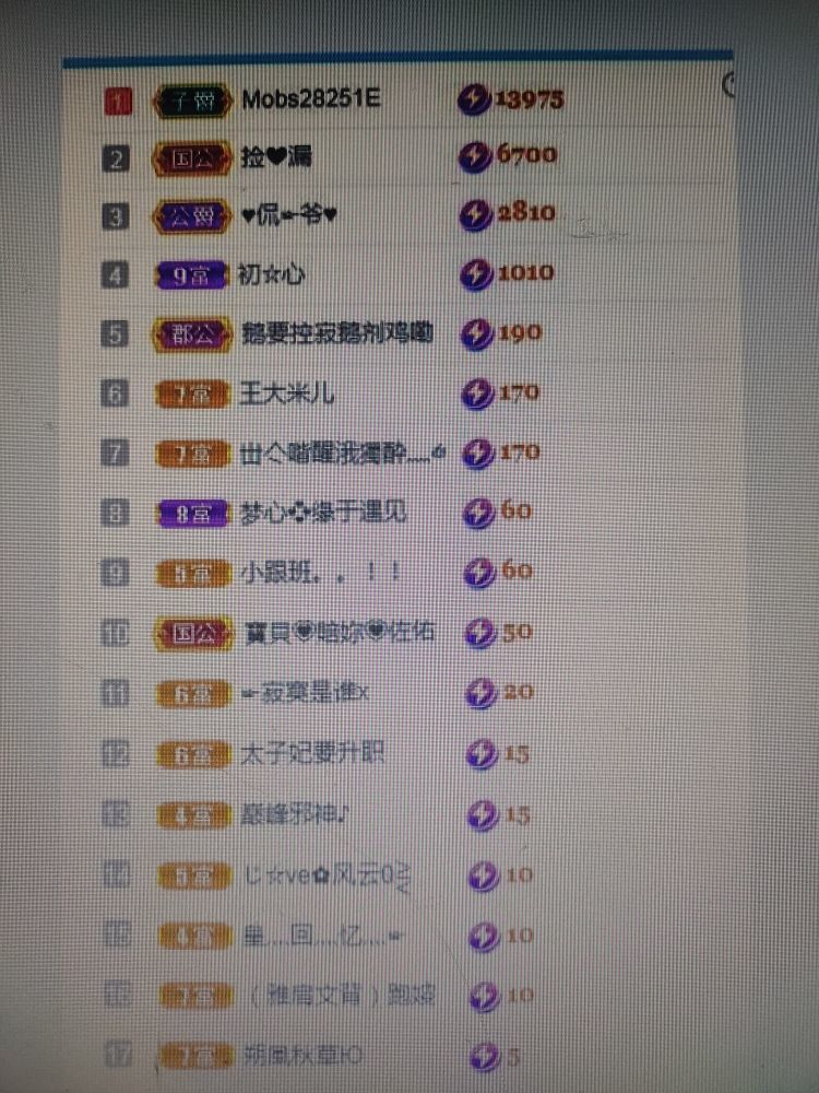 梦心💞缘于遇见的图片
