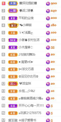 💓小西猪💓的图片