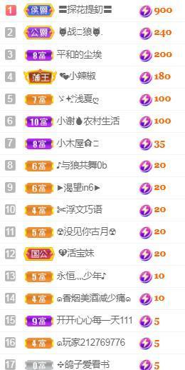 💓小香猪💓主播照片