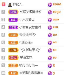 💓小西猪💓的图片