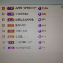 梦心💞缘于遇见的图片