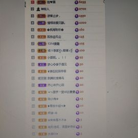 梦心💞缘于遇见的图片