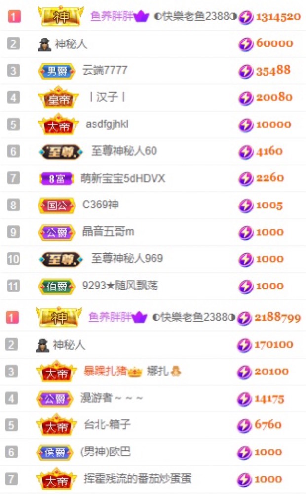 娜扎🧸休1天哦的图片
