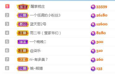 冰凌五一见！的图片