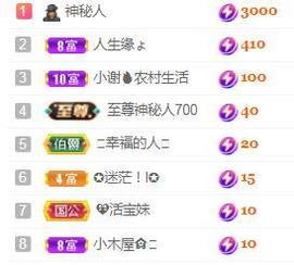 💓小香猪💓的图片
