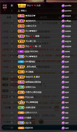 开心❤️❤️果主播照片