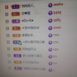梦心💞缘于遇见的图片