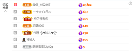 金牌代理❤玲儿❤的图片