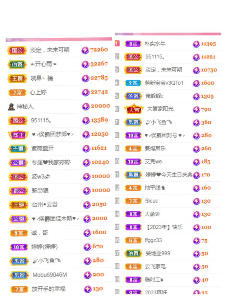 婷婷💕感恩有你陪伴的图片