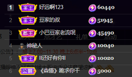 ♚~小巴豆~贪财好色的图片