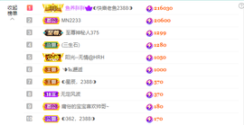 ◐惠主，2388◑的图片