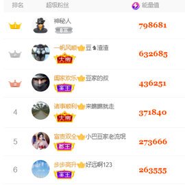 ♚~小巴豆~十六生日的图片
