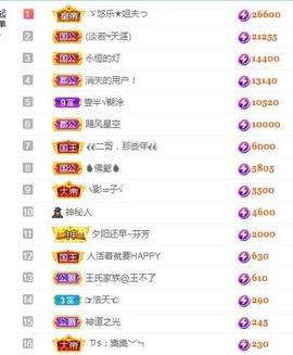 ゞ悠乐★婉儿つ主播照片
