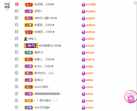 ◑惠主，2388◐的图片