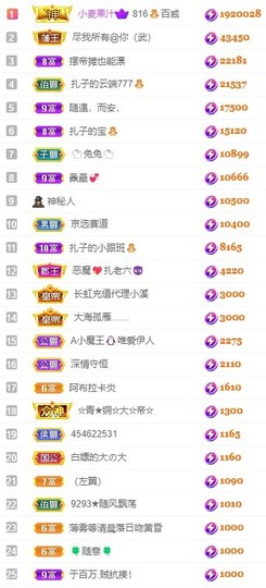 娜扎🧸主播照片