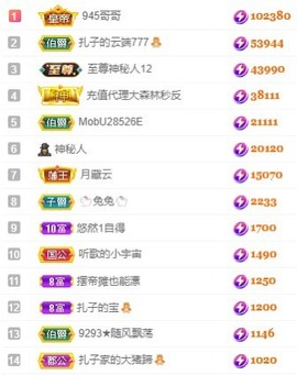 娜扎🧸主播照片
