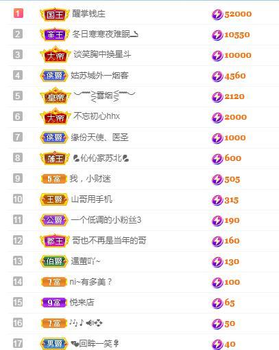 冰凌五一见！的图片