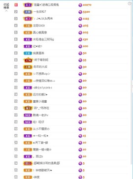 金牌代理❤玲儿❤主播照片