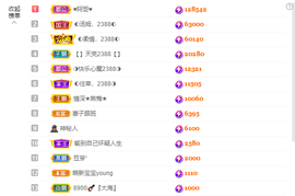 ◐惠主，2388◑的图片