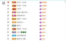 ◐惠主，2388◐的图片