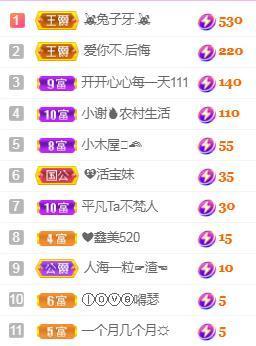 💓小香猪💓的图片