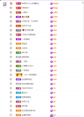 依芝の求百元榜的图片