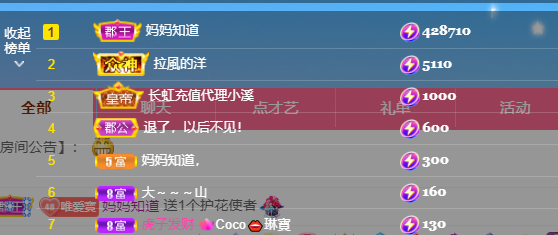 Coco❤️琳寶的图片